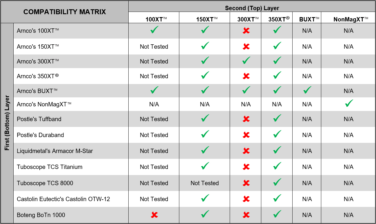 Arnco has conducted extensive compatibility testing of Arnco products over ...